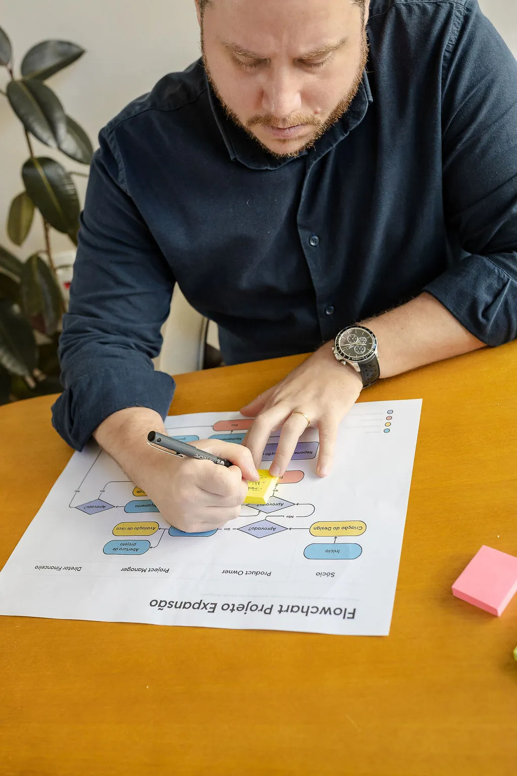 Profissional em processo de Career Design e posicionamento profissional